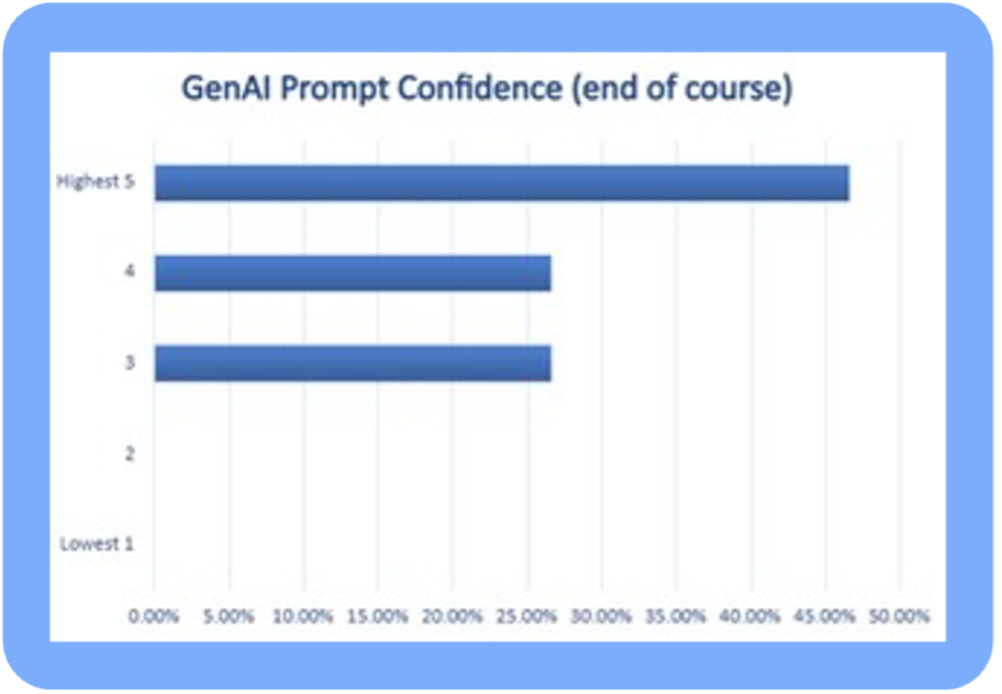 -replace with a description of the end-of-course survey image-