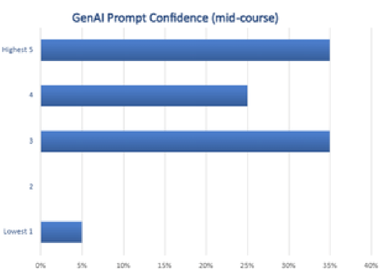 -replace with a description of the mid-course survey image-